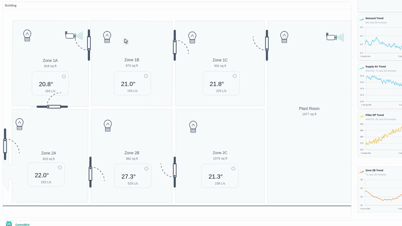 The finished building schematic on a ControlBird dashboard, with each zone showing live temperature and airflow readings alongside trend charts