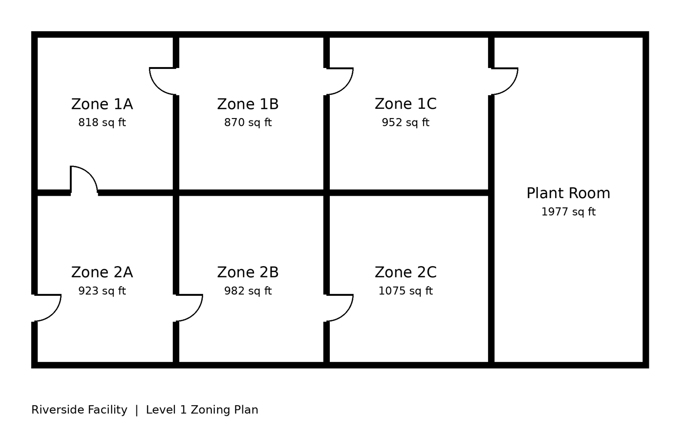 A clean architectural zoning plan for Riverside Facility Level 1, showing six zones and a plant room with the area of each marked in square feet